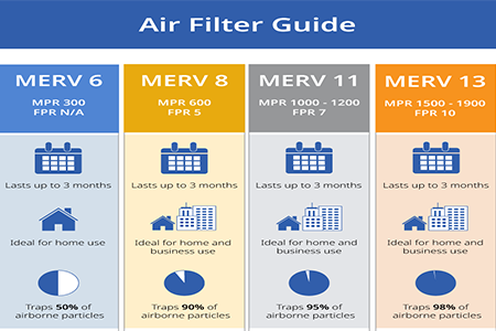 Air Filters Guide