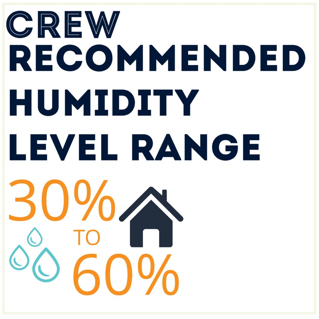 Humidity Level Range
